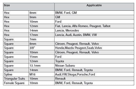 DRAIN PLUG KEY SET 17PCS - Wadamart