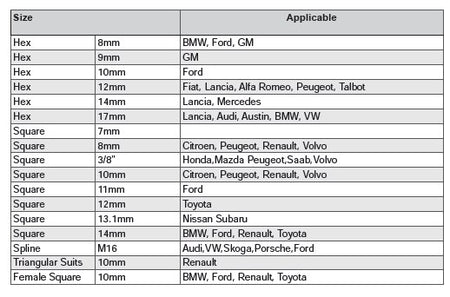 DRAIN PLUG KEY SET 17PCS - Wadamart